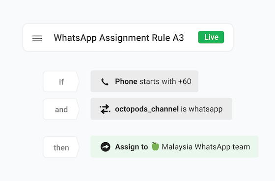 If Phone attribute starts with +60 and octopods_channel attribute is WhatsApp,
                      then Assign to Malaysia WhatsApp Team