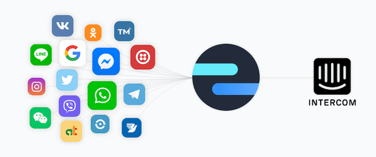 A representation of Octopods connecting Intercom to 16 different social media channels.