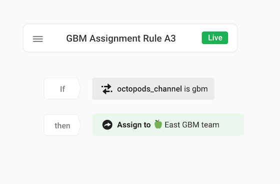 If Phone attribute starts with +60 and octopods_channel attribute is gbm,
                  then Assign to Malaysia gbm Team