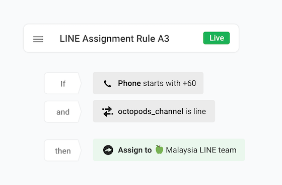 If Phone attribute starts with +60 and octopods_channel attribute is LINE,
                  then Assign to Malaysia LINE Team