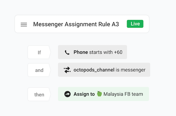 If Phone attribute starts with +60 and octopods_channel attribute is FB Messenger,
                  then Assign to Malaysia FB Team