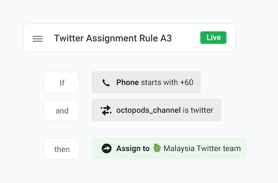 If Phone attribute starts with +60 and octopods_channel attribute is Twitter,
                  then Assign to Malaysia Twitter Team