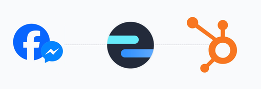Facebook Messenger icon connected to HubSpot icon via Octopods icon