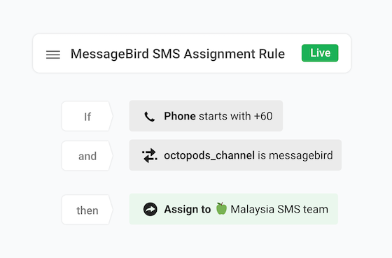 If Phone attribute starts with +60 and octopods_channel attribute is MessageBird,
                  then Assign to Malaysia SMS Team