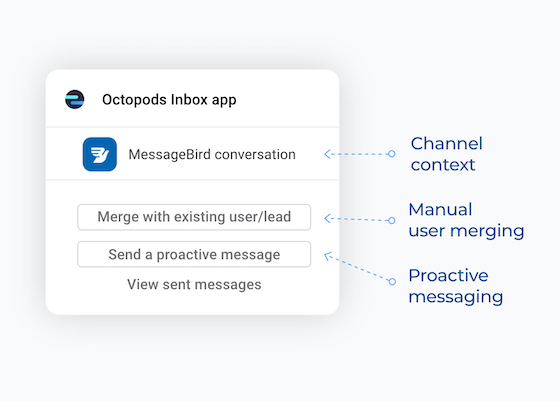 Octopods Inbox app/Widget showing channel context, manual user merging feature,
                    and proactive messaging feature