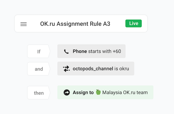 If Phone attribute starts with +60 and octopods_channel attribute is okru,
                  then Assign to Malaysia OK.ru Team
