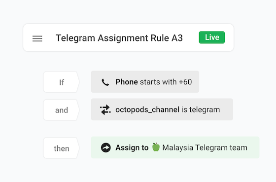 If Phone attribute starts with +60 and octopods_channel attribute is Telegram,
                  then Assign to Malaysia Telegram Team