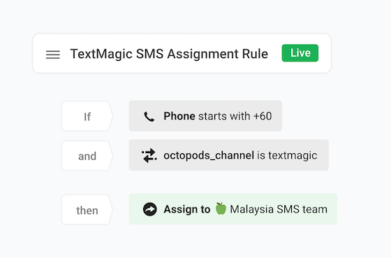 If Phone attribute starts with +60 and octopods_channel attribute is textmagic,
                  then Assign to Malaysia SMS Team