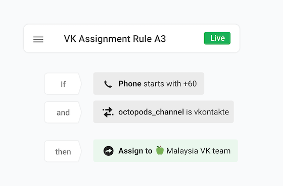 If Phone attribute starts with +60 and octopods_channel attribute is Vkontakte,
                  then Assign to Malaysia VK Team